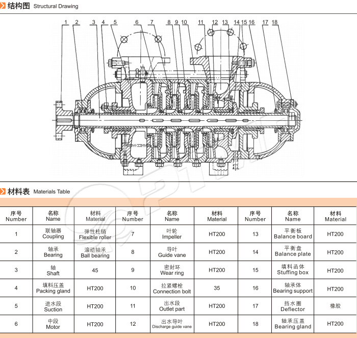 多級離心泵結構圖