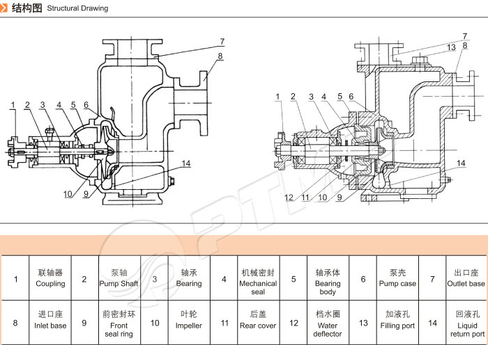 自吸泵結(jié)構(gòu)圖 自吸泵結(jié)構(gòu)圖